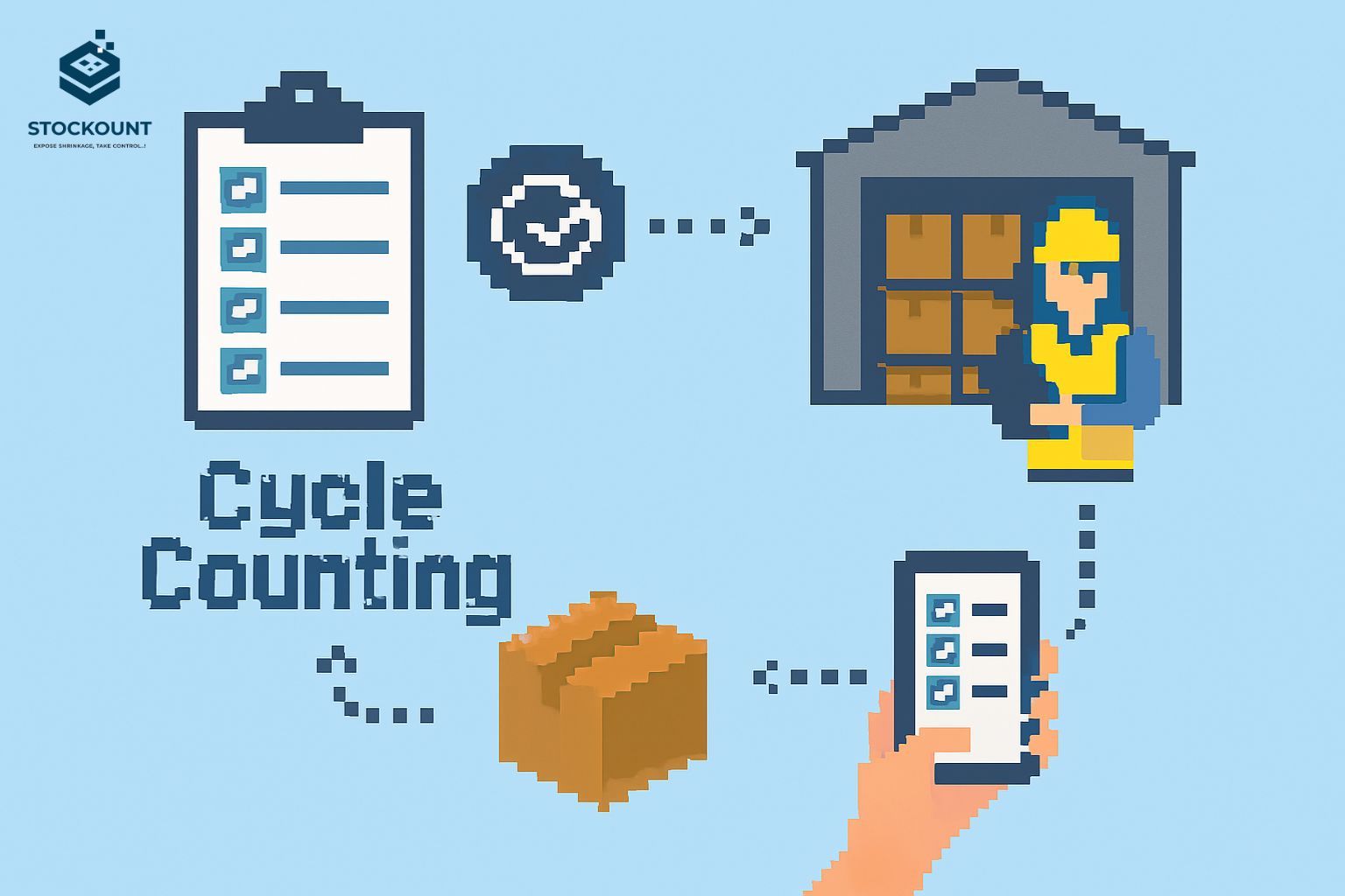 Why Cycle Counts Are Key to Inventory Management